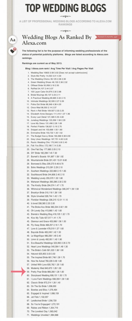 #59 Baby…Top Wedding Blogs Ranked by Alexa.com