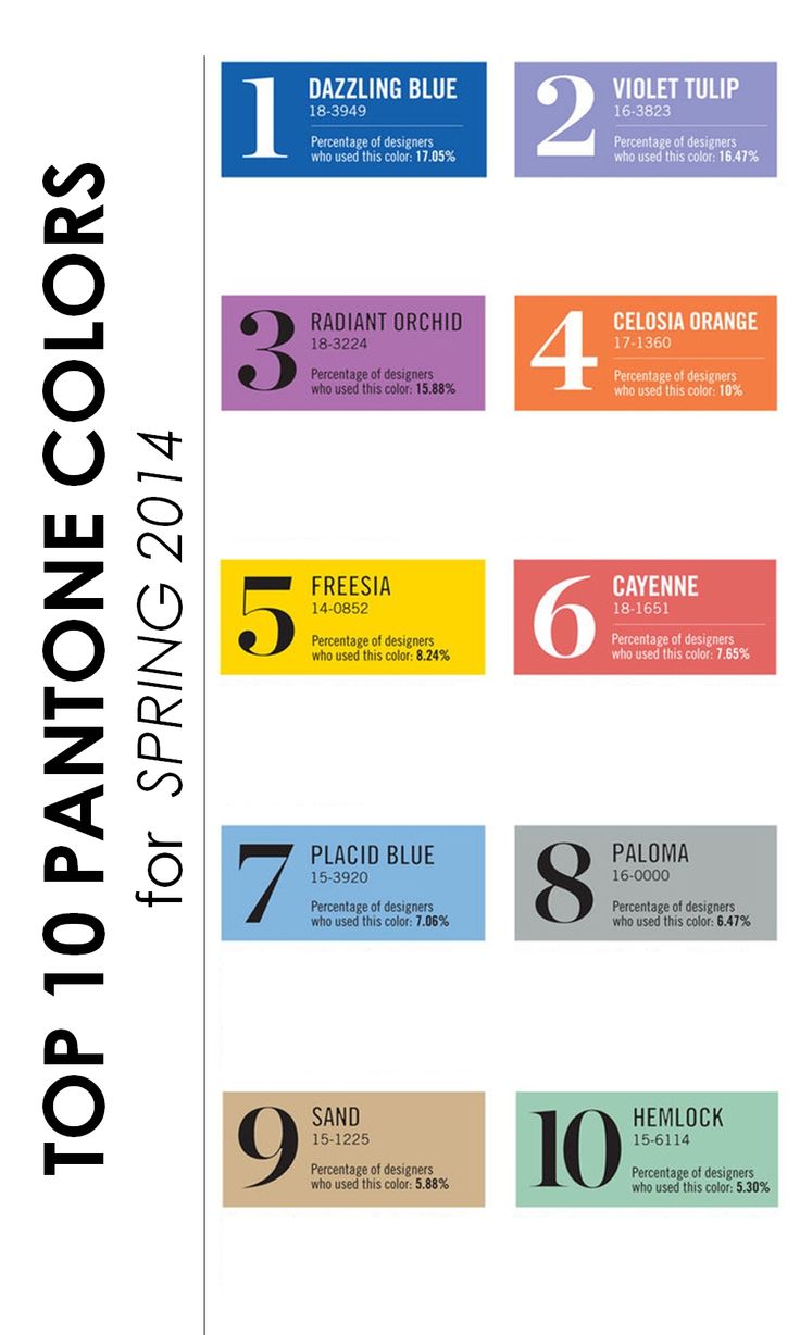 {Color Inspiration} Top 10 Colors of Spring 2014