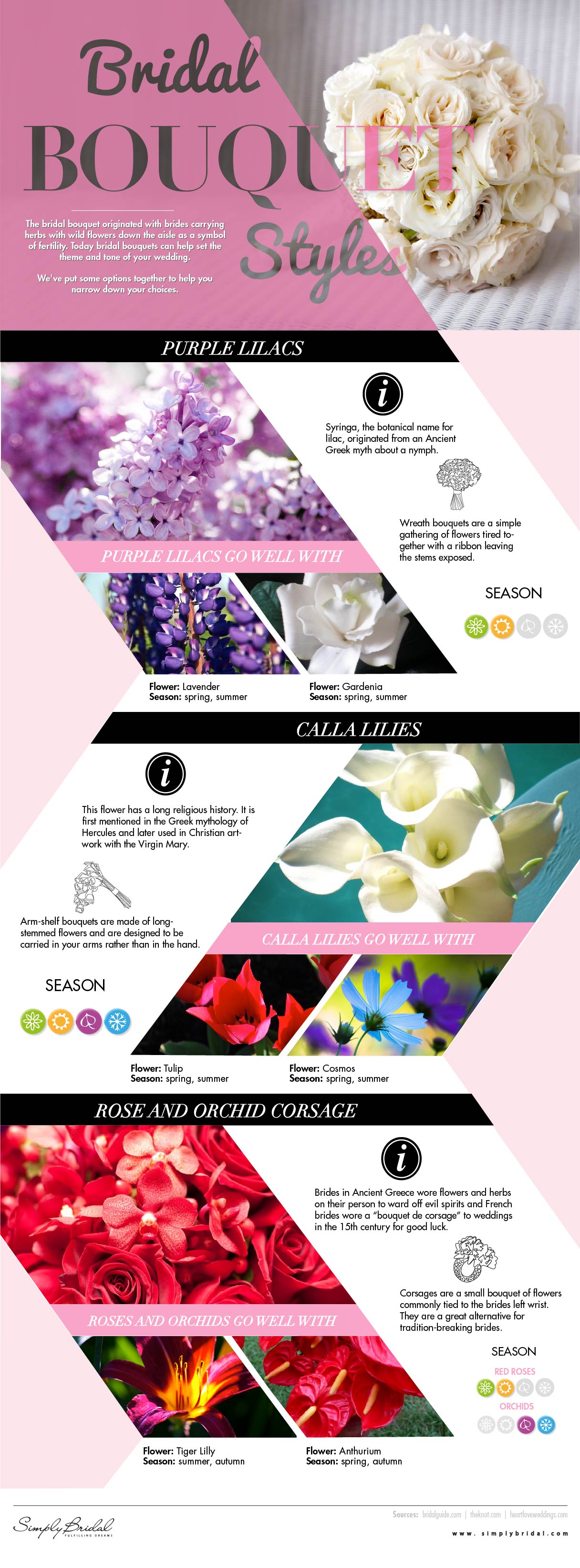 {Wedding Tip Thursday} What type Bouquet Style do You Like?