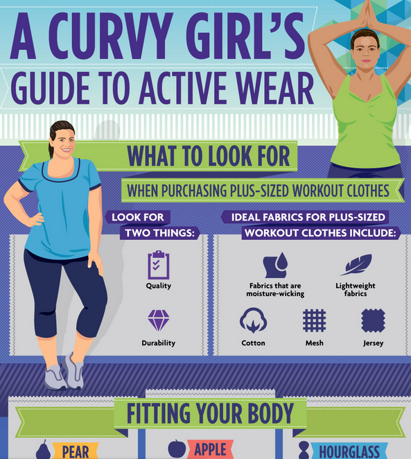 {Fashion Friday} A Curvy Girl’s Guide to Active Wear