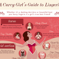 {Sexy Saturday} Curvy Girl’s Guide to Lingerie