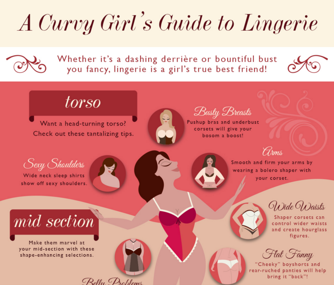 {Sexy Saturday} Curvy Girl's Guide to Lingerie